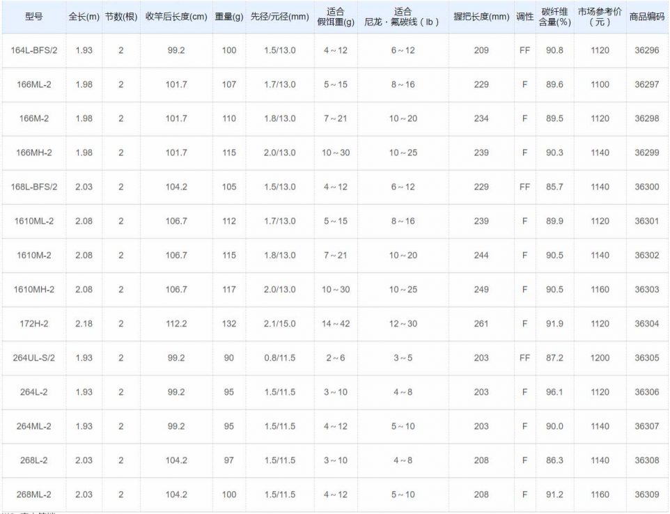 zodias直柄竿参数
