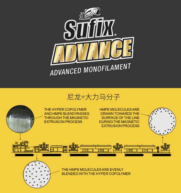 期待已久——2017欧洲渔具展获奖渔线 SuFix 先锋Advance尼龙 正式登陆国内